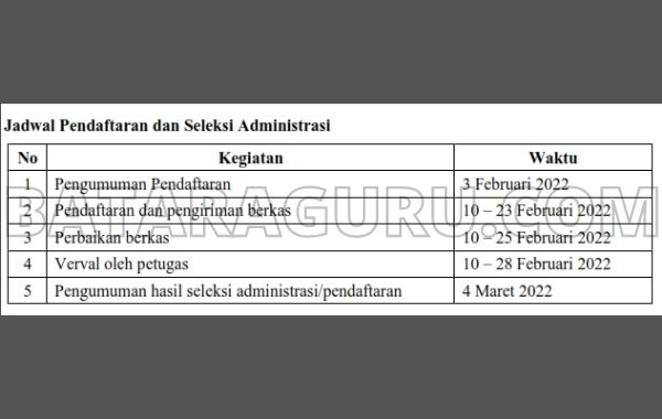 Syarat dan Cara Daftar PPG 2022 di pendaftaran.ppg.kemdikbud.go.id
