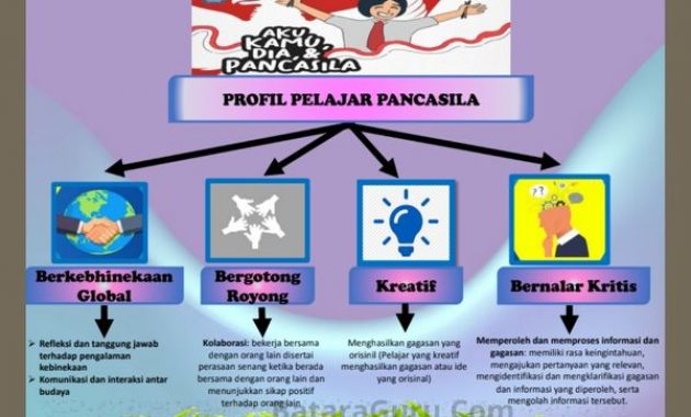 Modul Ajar Bahasa Indonesia Kelas 3 Kurikulum Merdeka