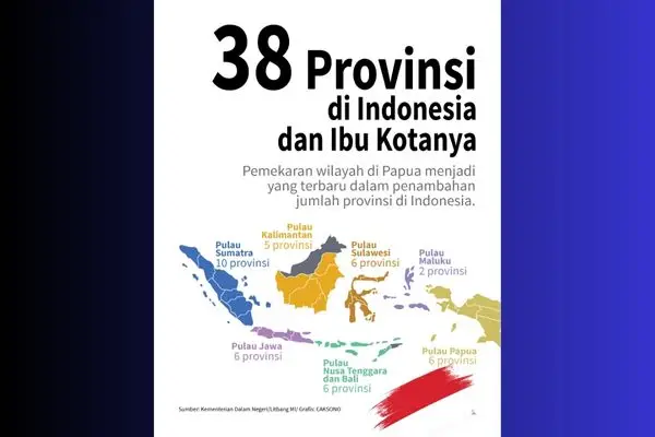 Nama Nama Provinsi di Indonesia